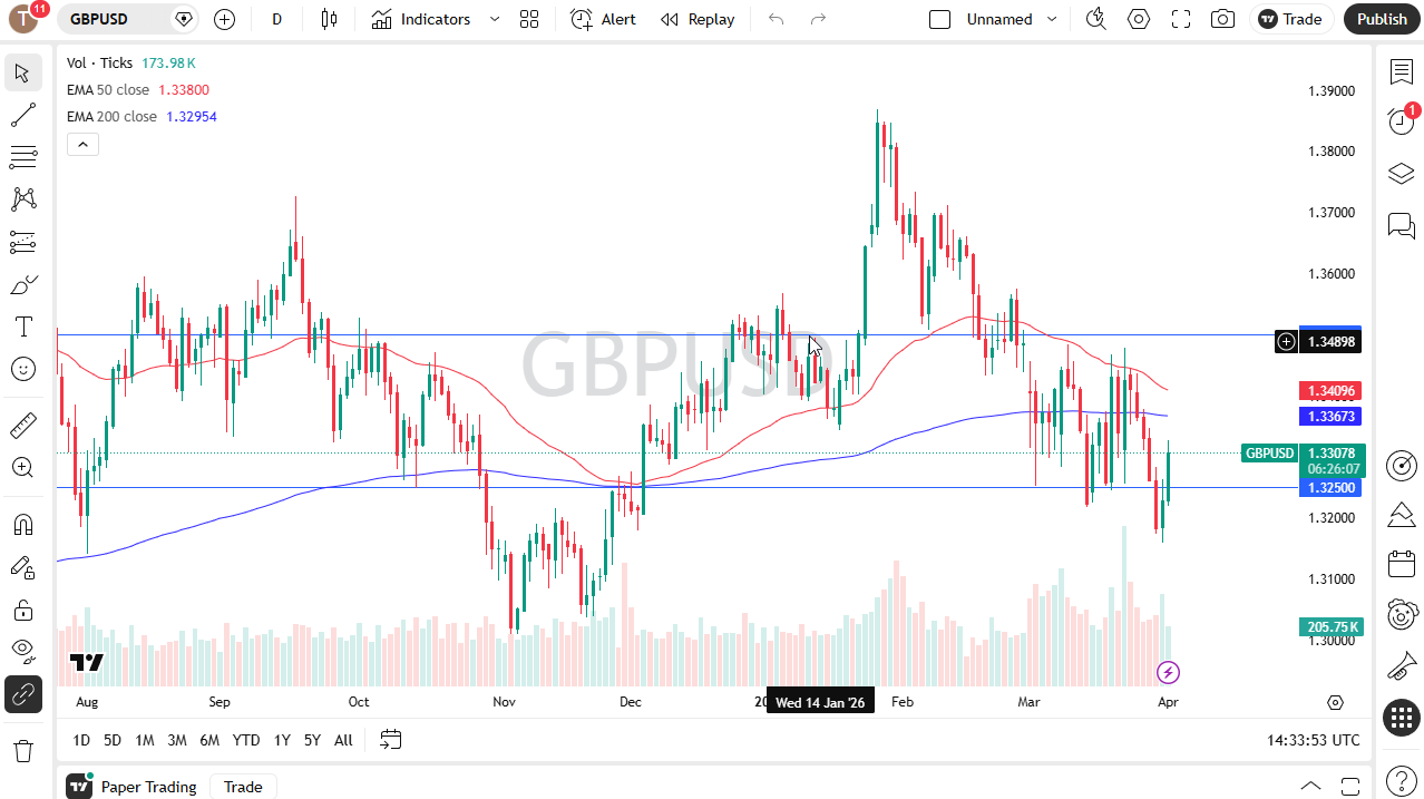 gbpusd020426chris.png