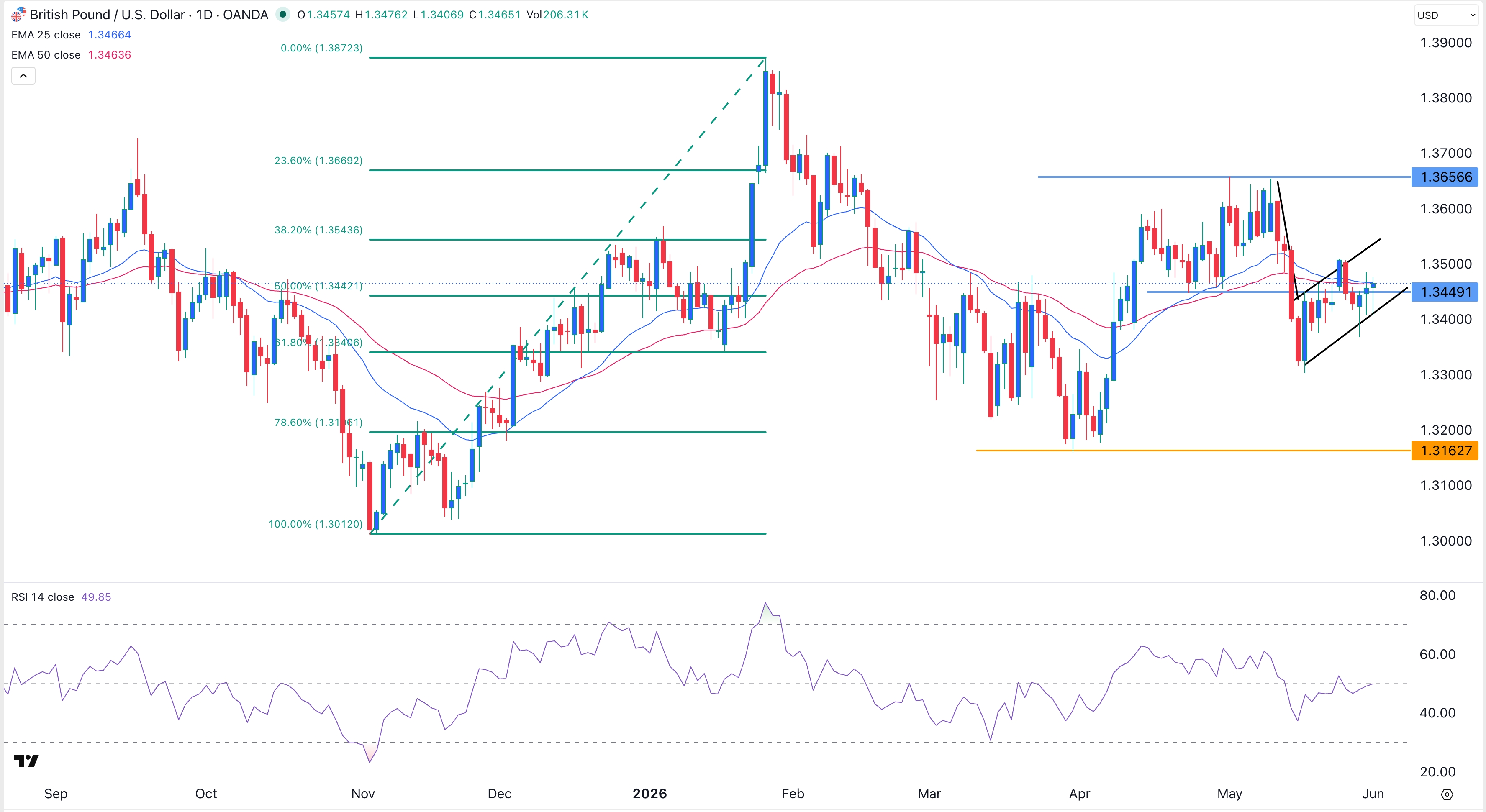 gbpusd020626cri.jpeg