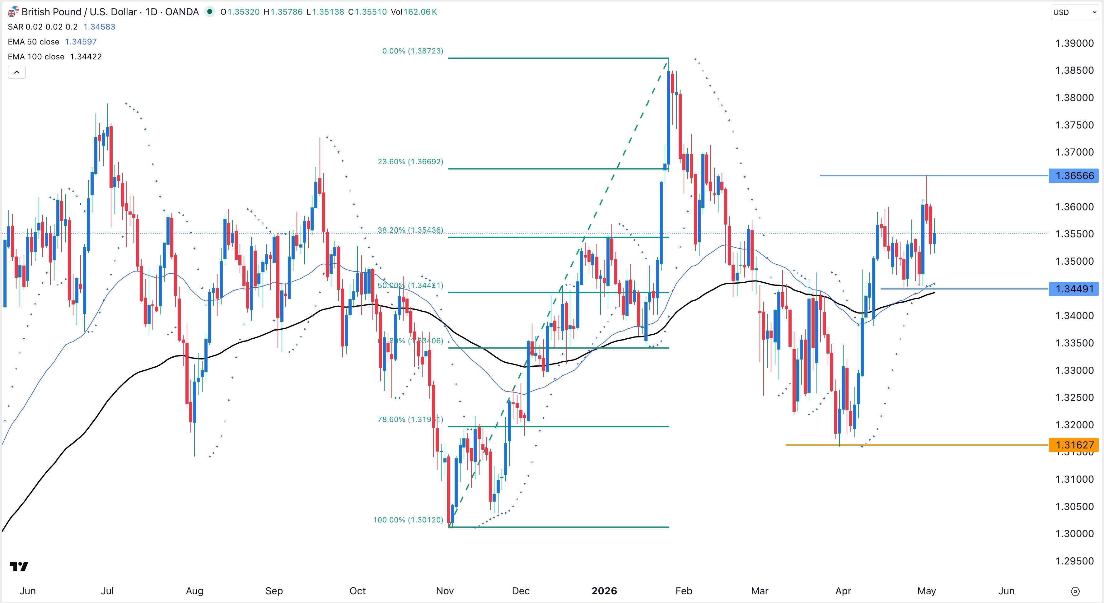 gbpusd060526crispus.jpeg