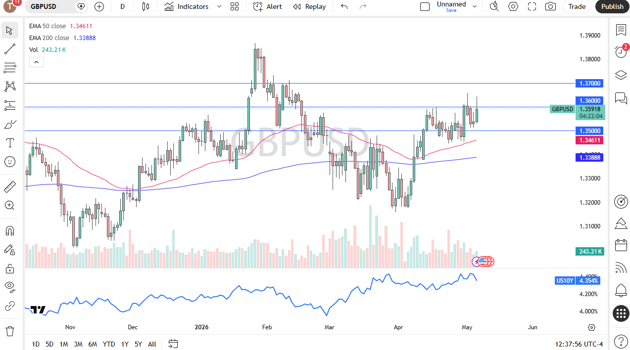 gbpusd070526chris.png