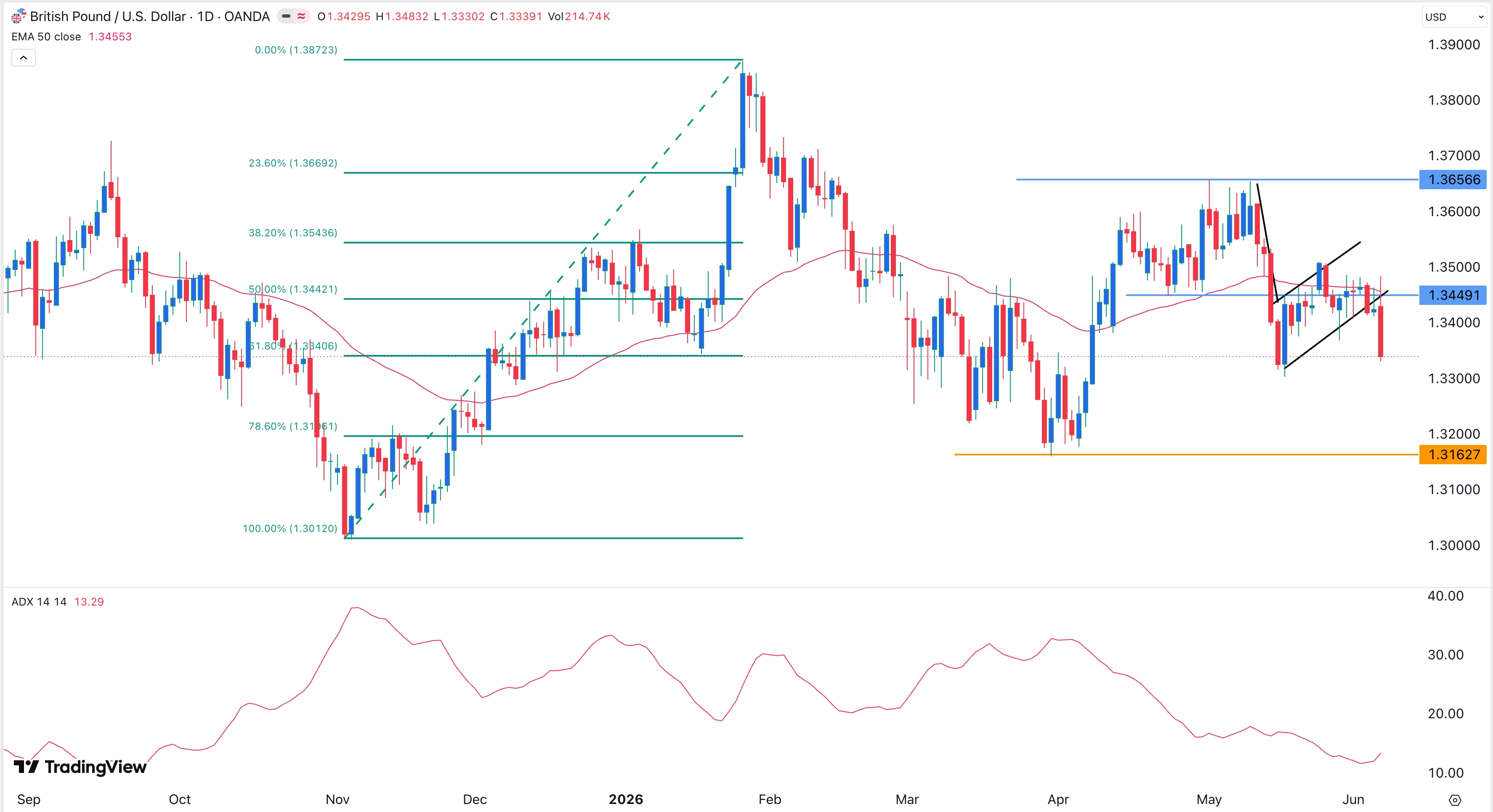 gbpusd080626crispus.jpeg image