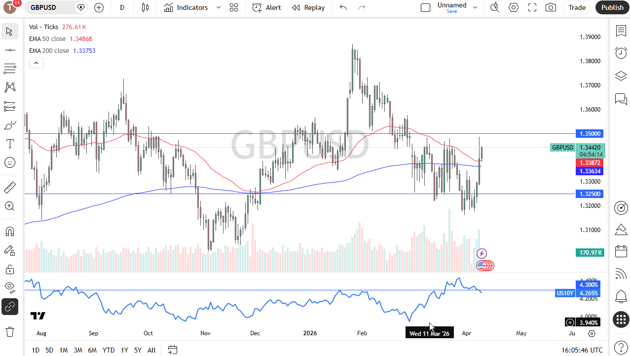 gbpusd100426chris.png