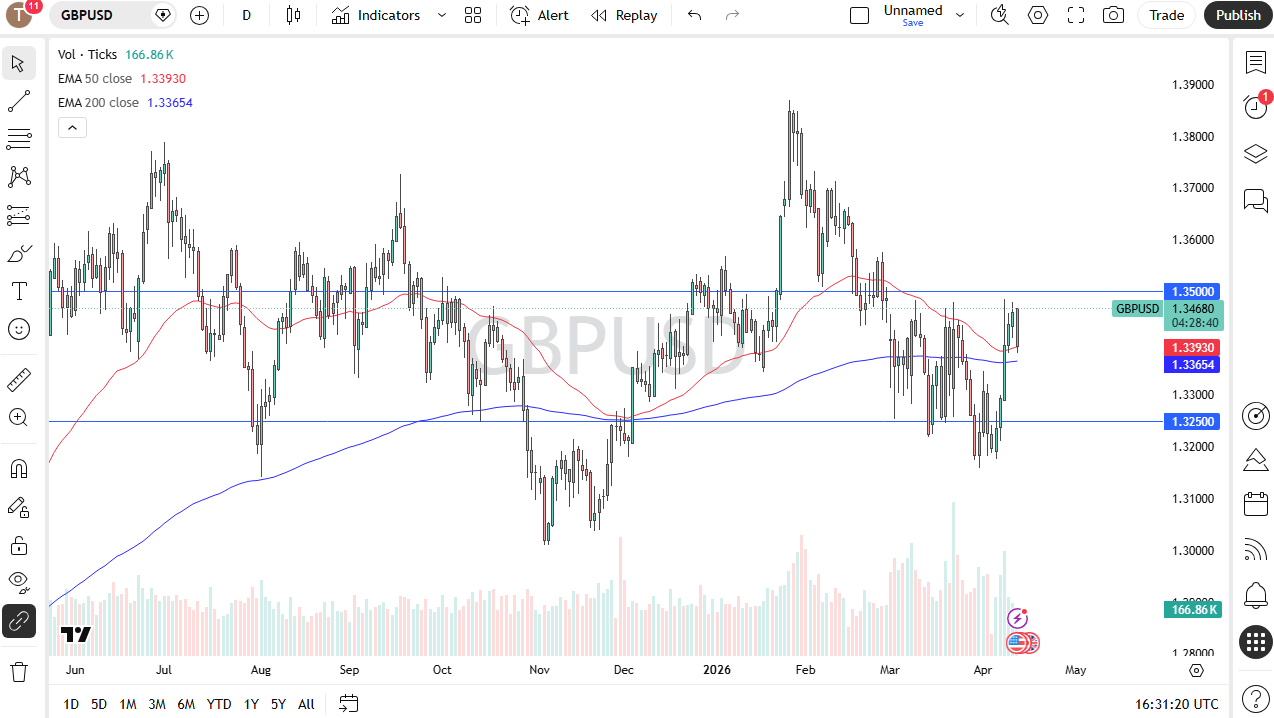 gbpusd140426chris.png