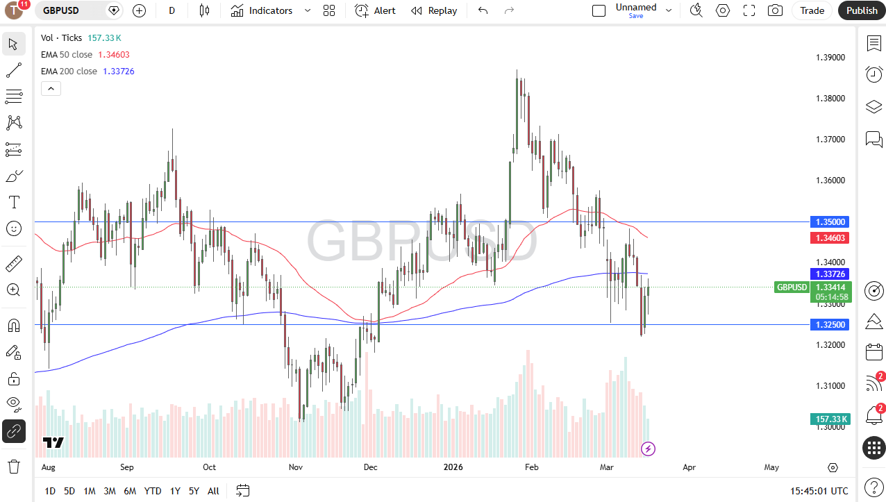 gbpusd180326chris.png