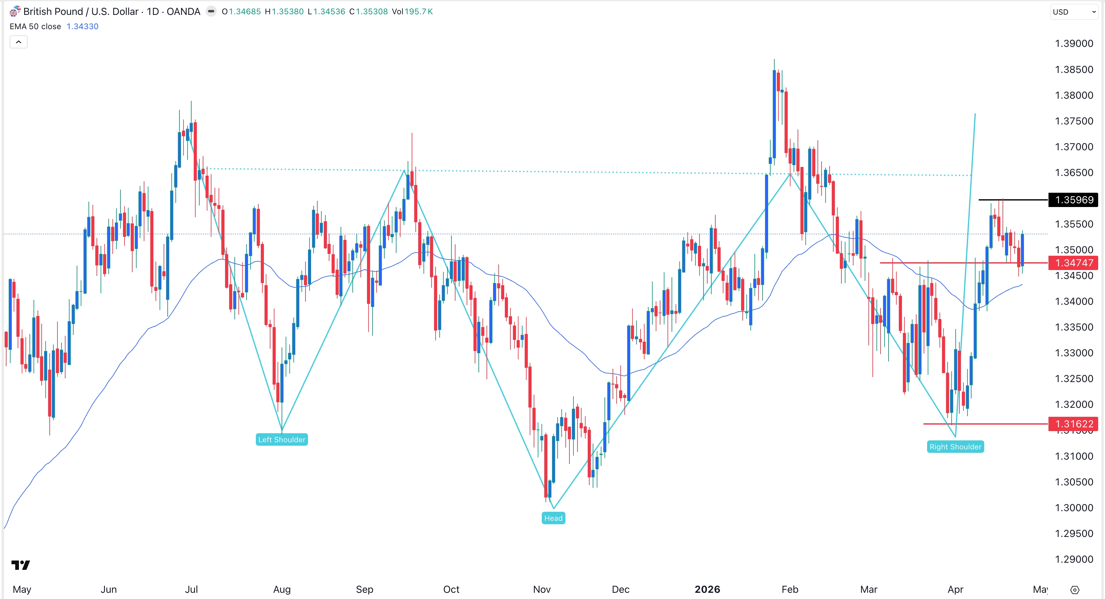 gbpusd270426crispus.jpeg