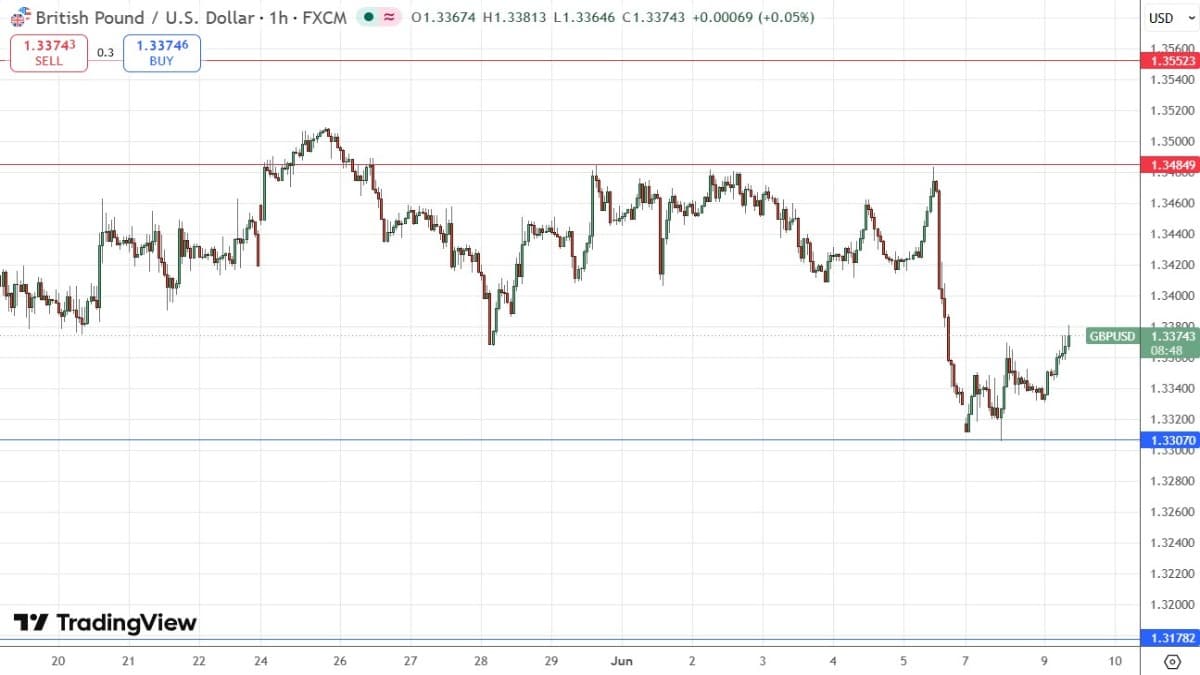 gbpusd_image_09062026.jpg