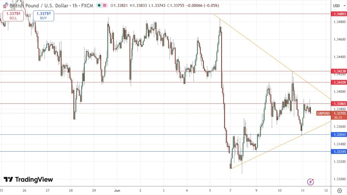 gbpusd_image_11062026.jpg