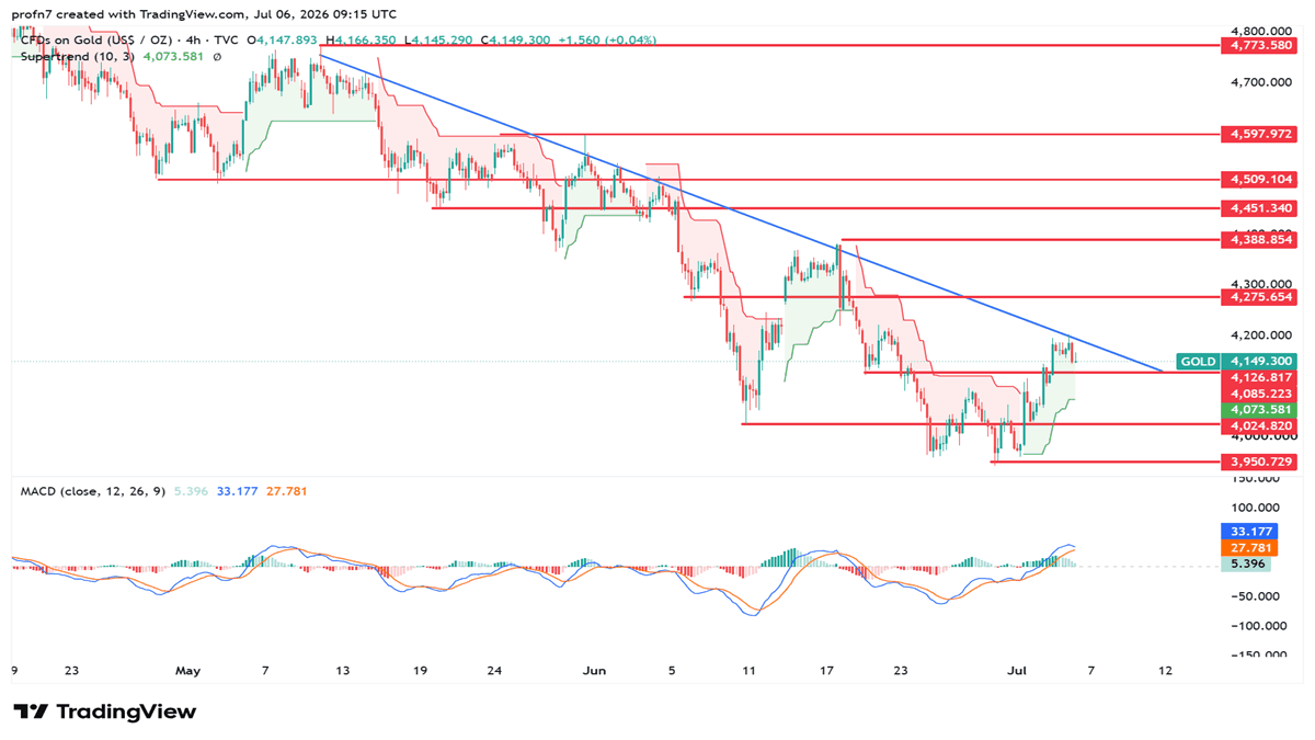 gold_2026-07-06_nada.png