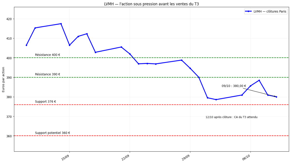 lvmh-121026.png