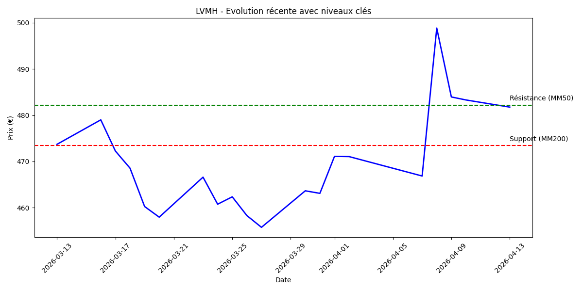 lvmh-140426.png