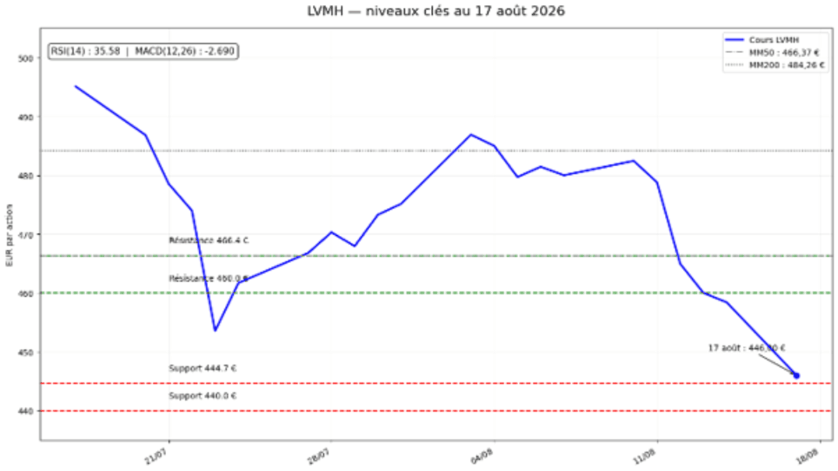 lvmh-180826.png
