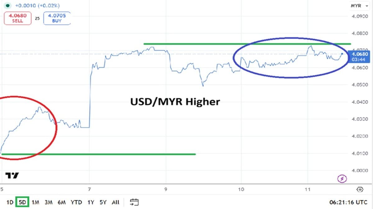malaysian-ringgit-20260611.jpg