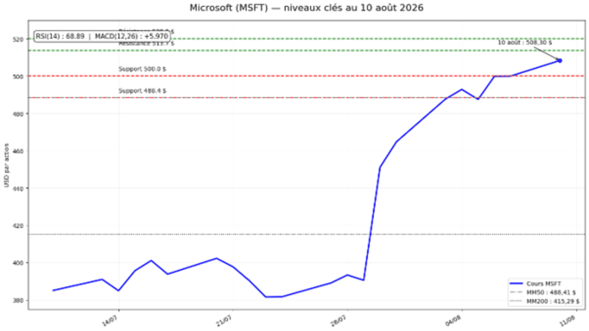 microsoft-110826.png