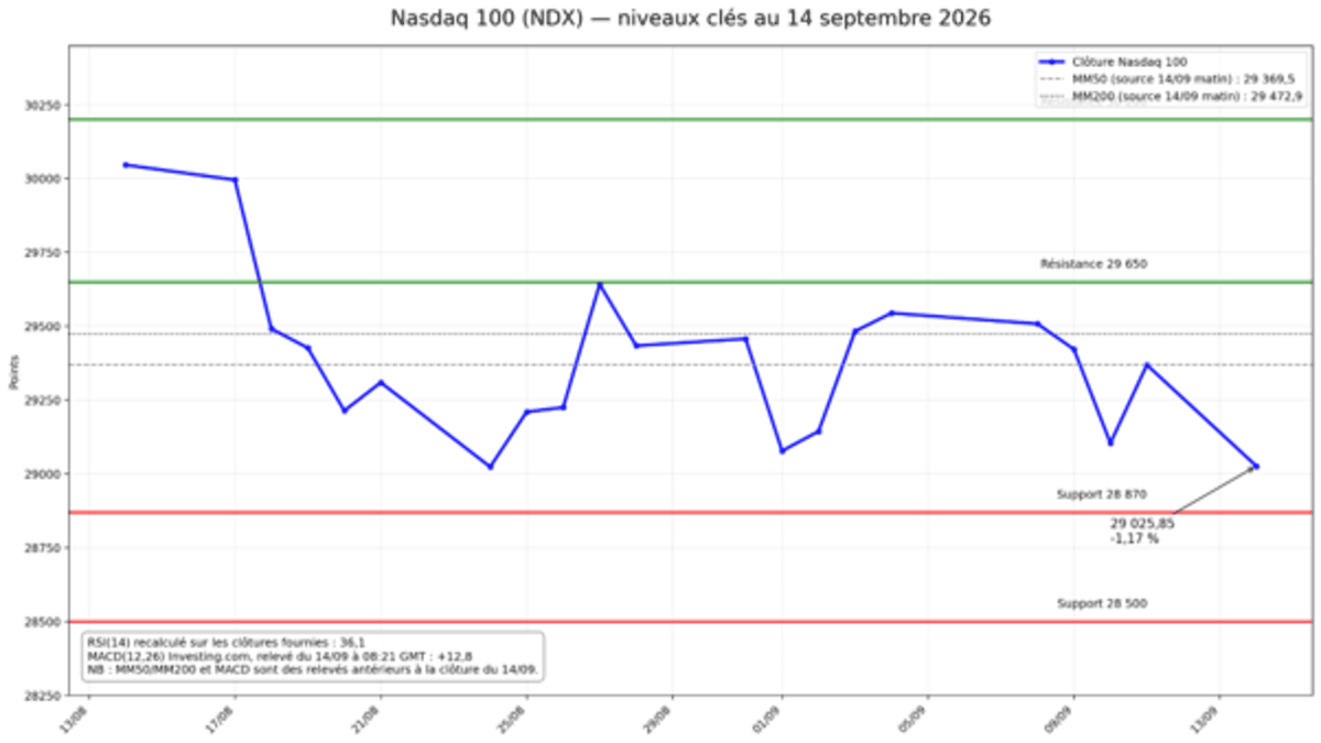 nasdaq-100-150926.png