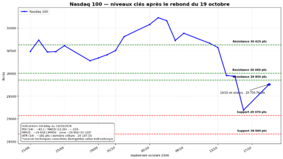 nasdaq-100-201026.png