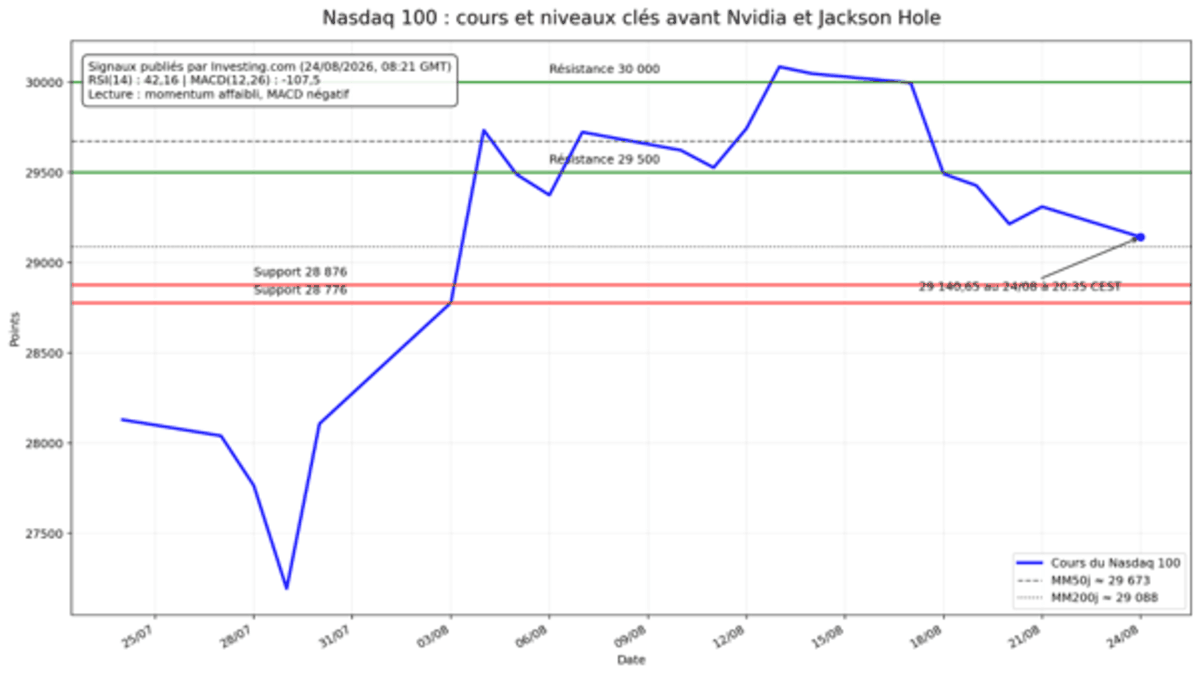nasdaq-100-250826.png
