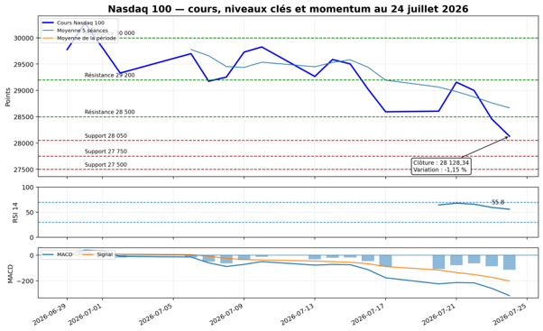 nasdaq-100-280726.png