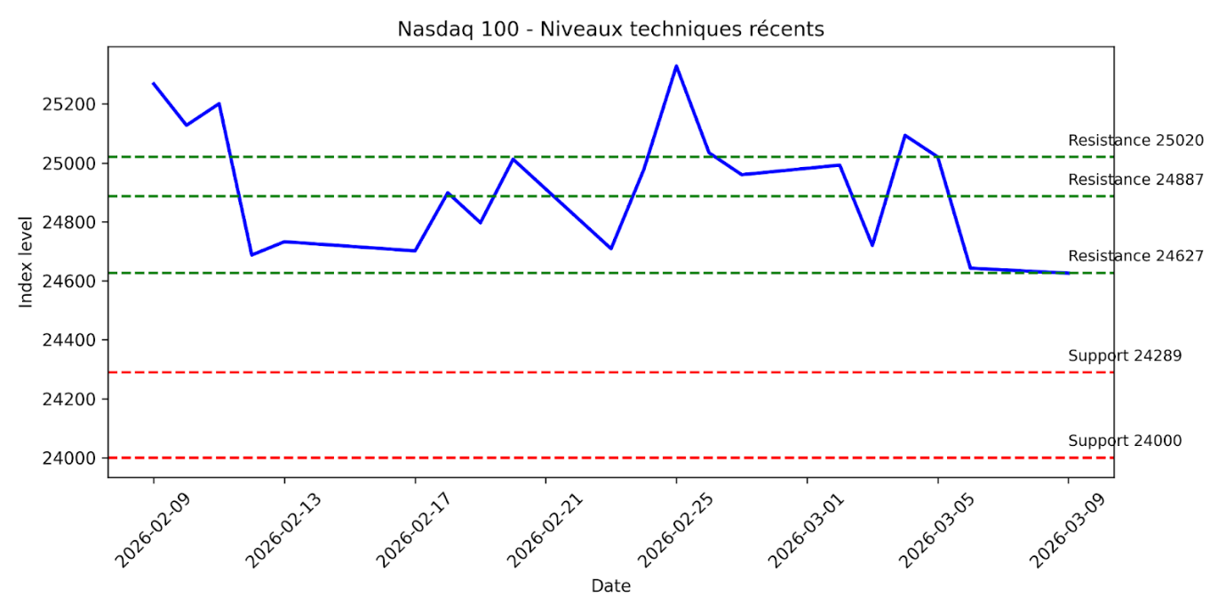 nasdaq-100326.png