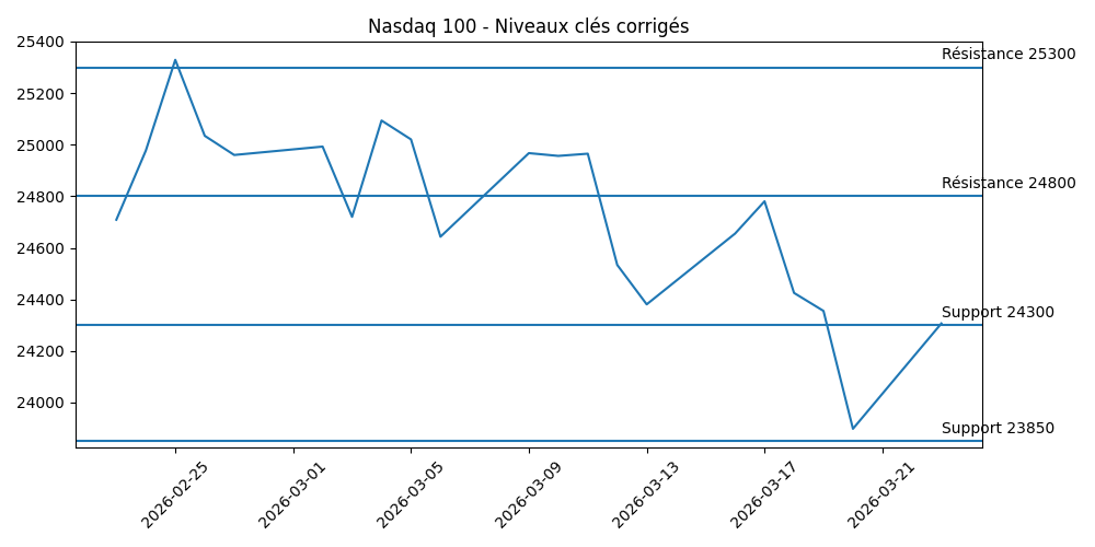 nasdaq-240326.png