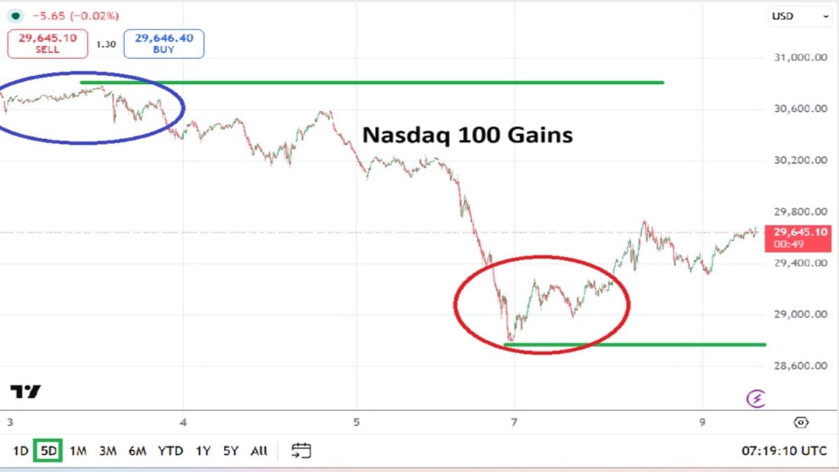 nasdaq100-20260609.jpg image