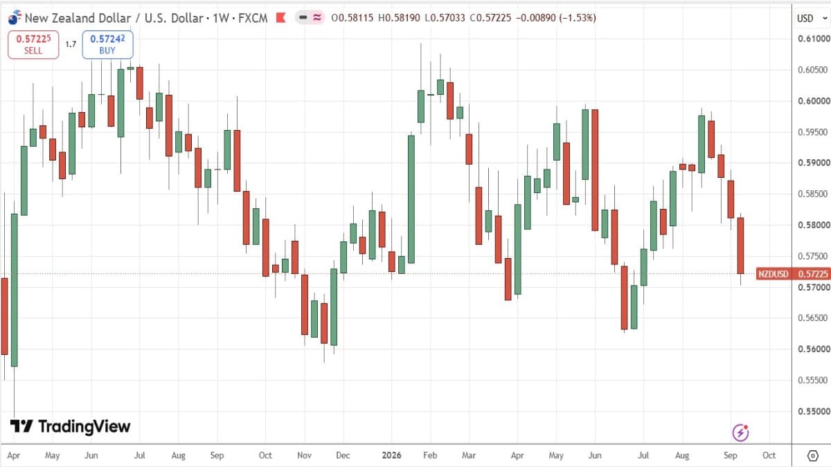 nzdusd_20092026.jpg