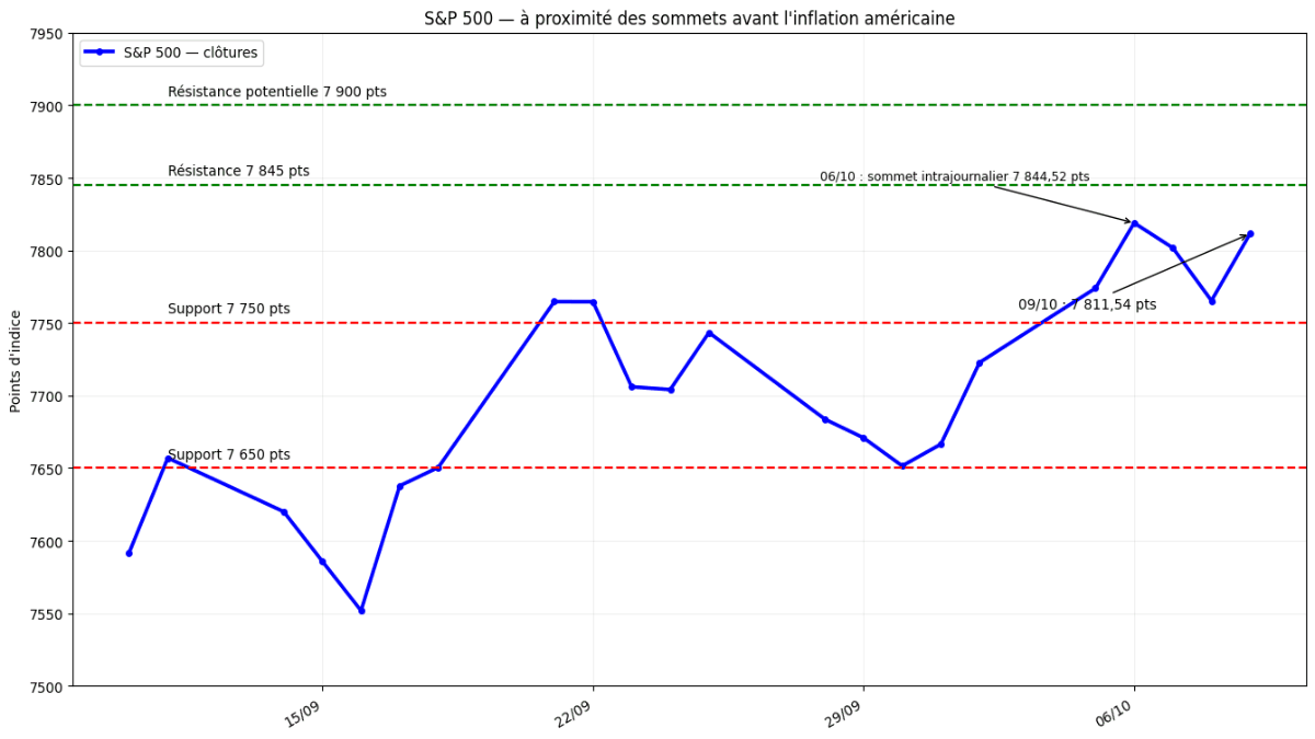 s&p-500-121026.png