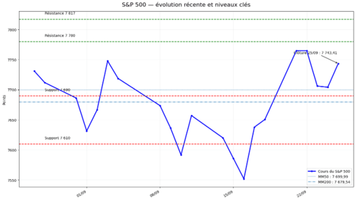 s&p-500-280926.png