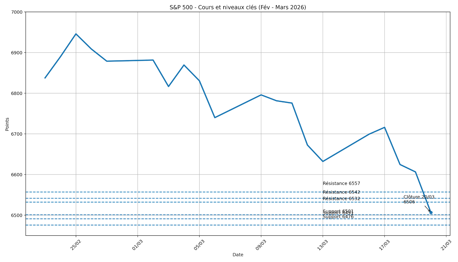 s&p500-230326.png
