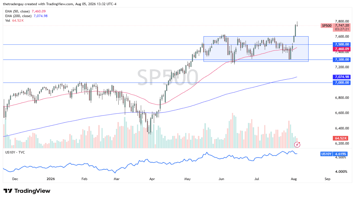 sp500-060826chris.png