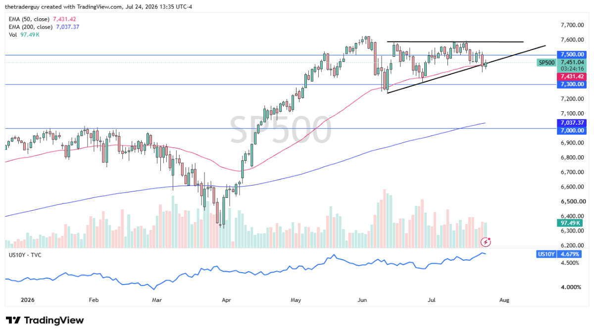 sp500-270726chris.png