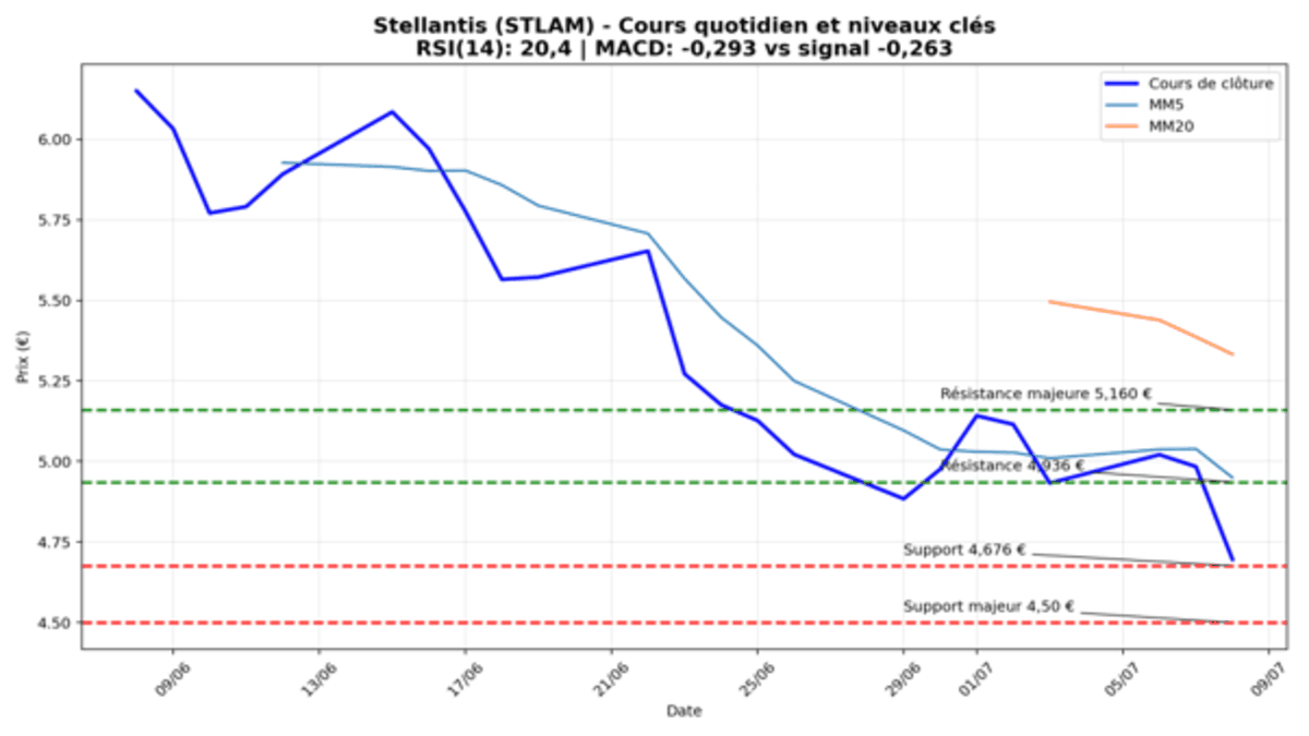 stellantis-090726.png