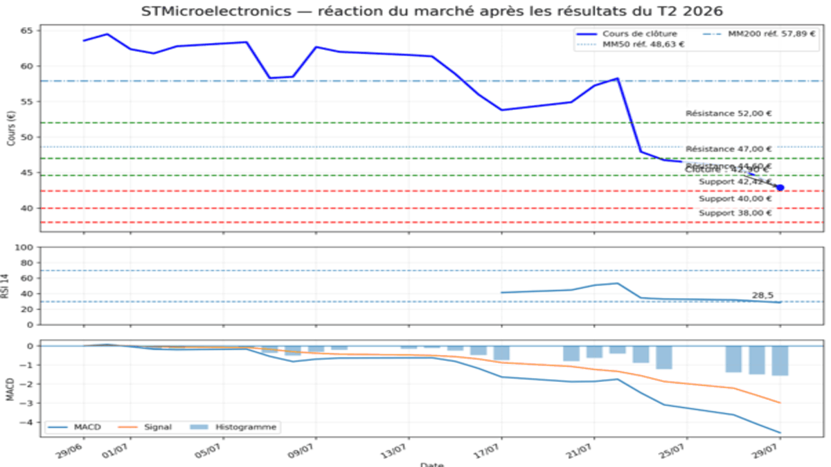 stmicroelectronics-300726.png