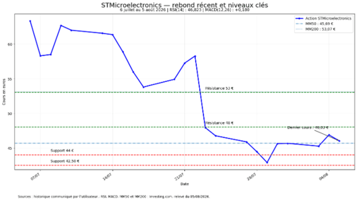 stmicroelectronics.png