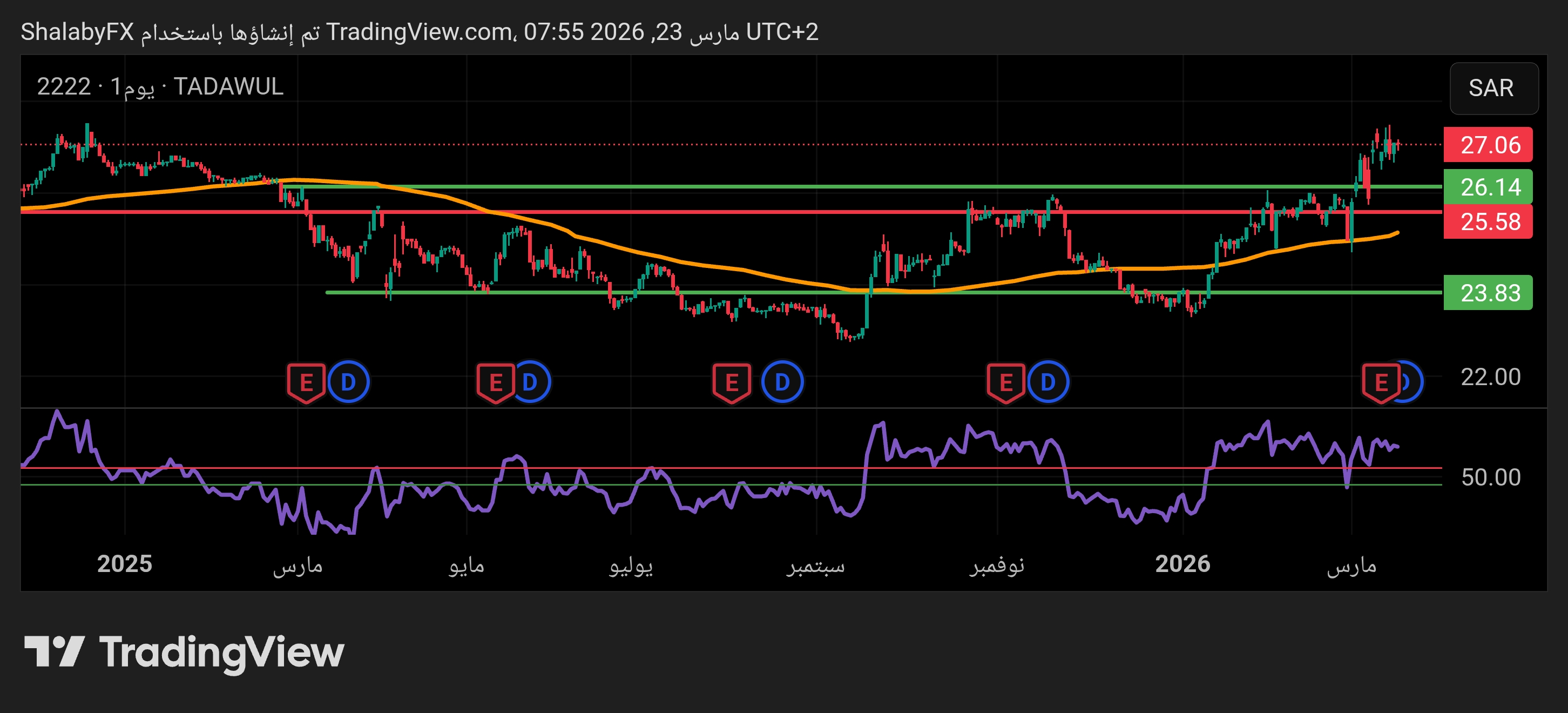 tadawul-230326shalaby.jpg