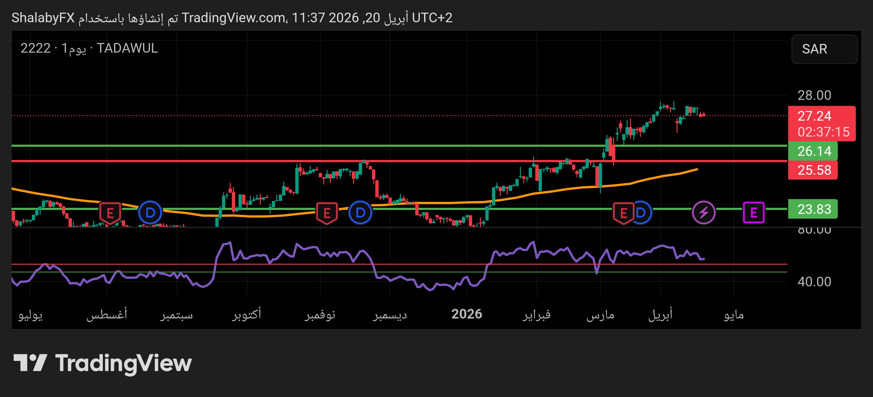 tadawul200426shalaby.jpg