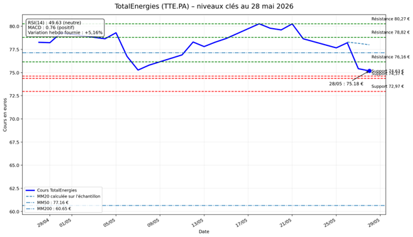 totalenergies-290526.png