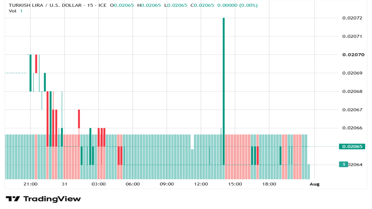 tryusd-030826nedal.png