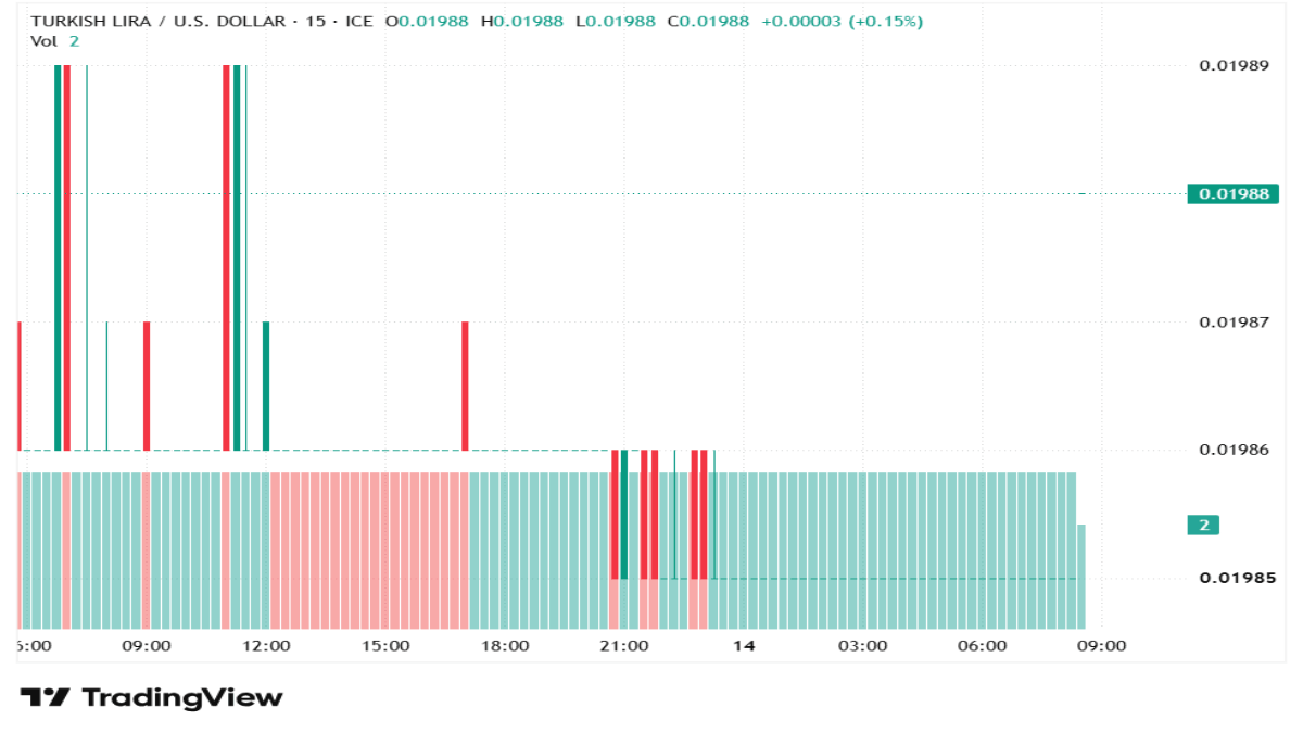 tryusd-151026nedal.png