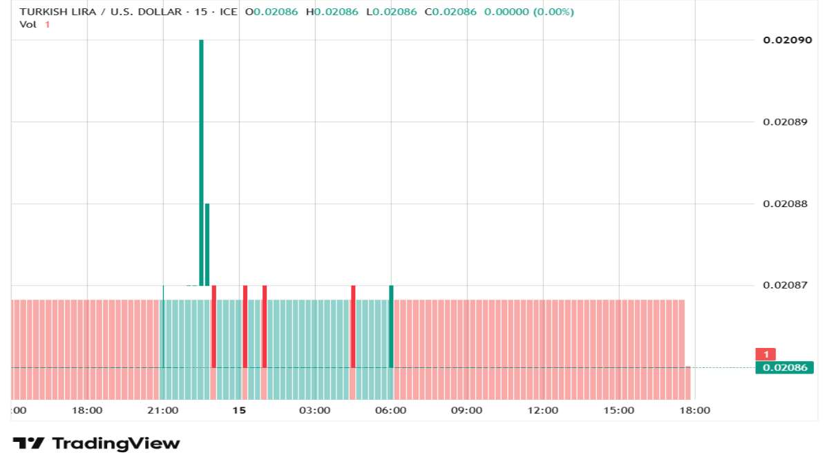 tryusd-160726nedal.png