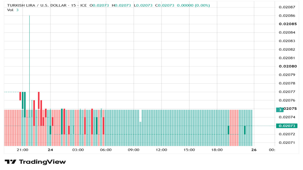 tryusd-270726nedal.png