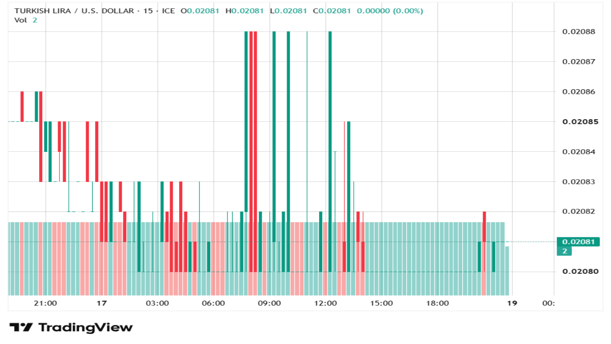 tryusd200726nedal.png