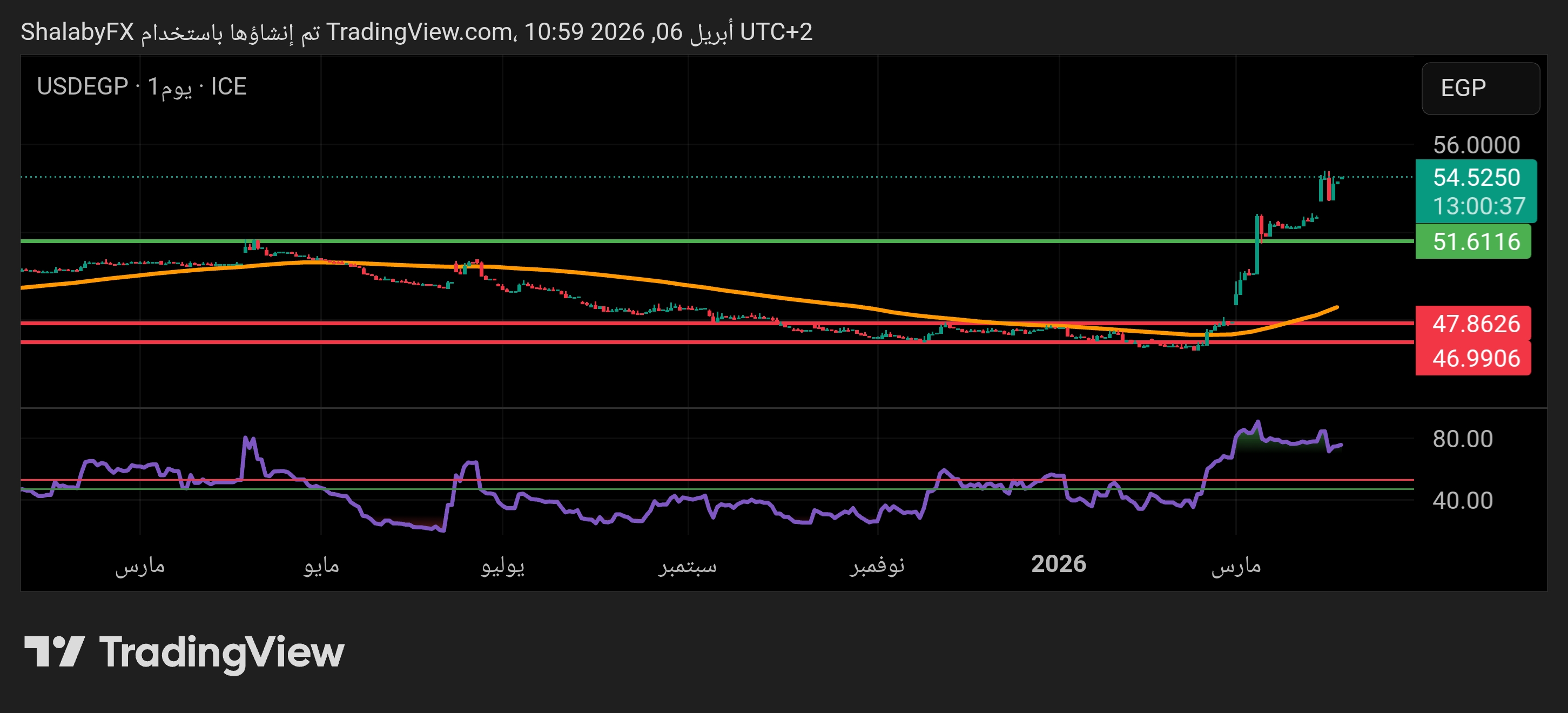 usd-egp-060426.jpg