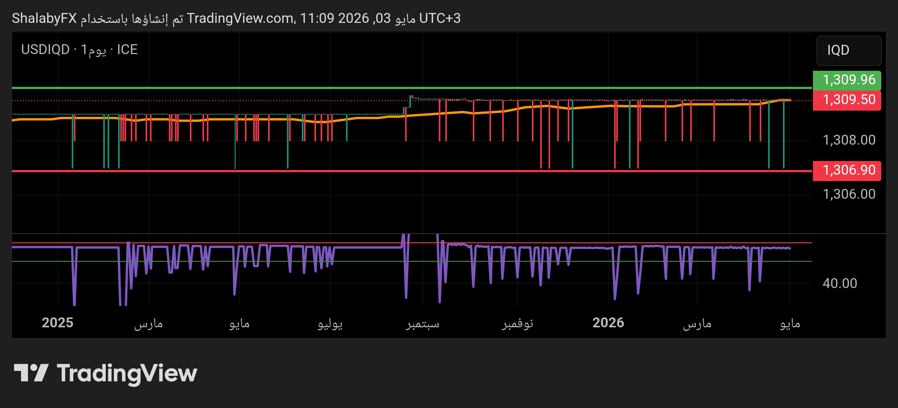 usd-iqd-3526shalaby.jpg