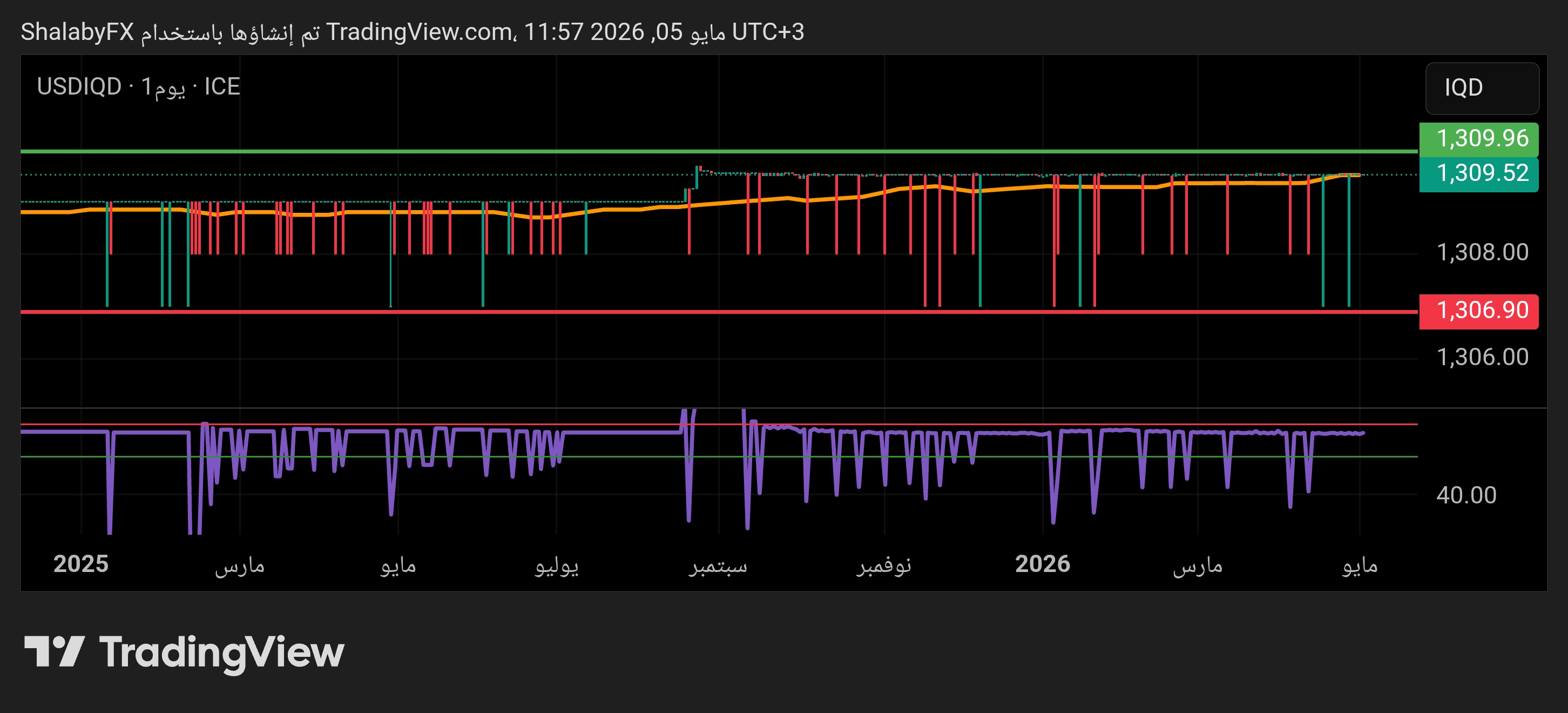 usd-iqd-5526shalaby.jpg