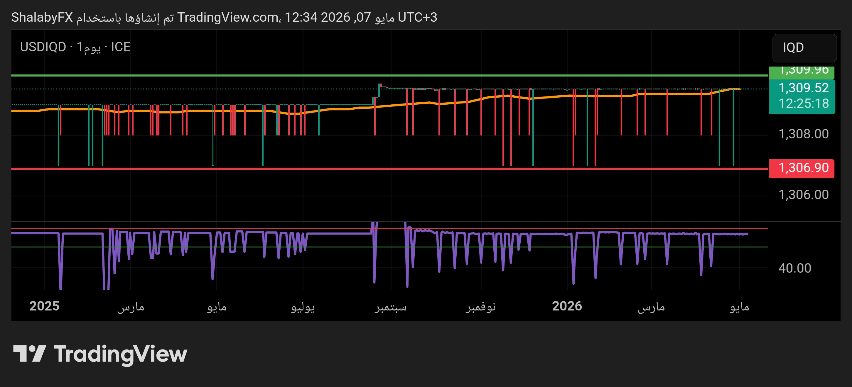 usd-iqd-7526shalaby.jpg