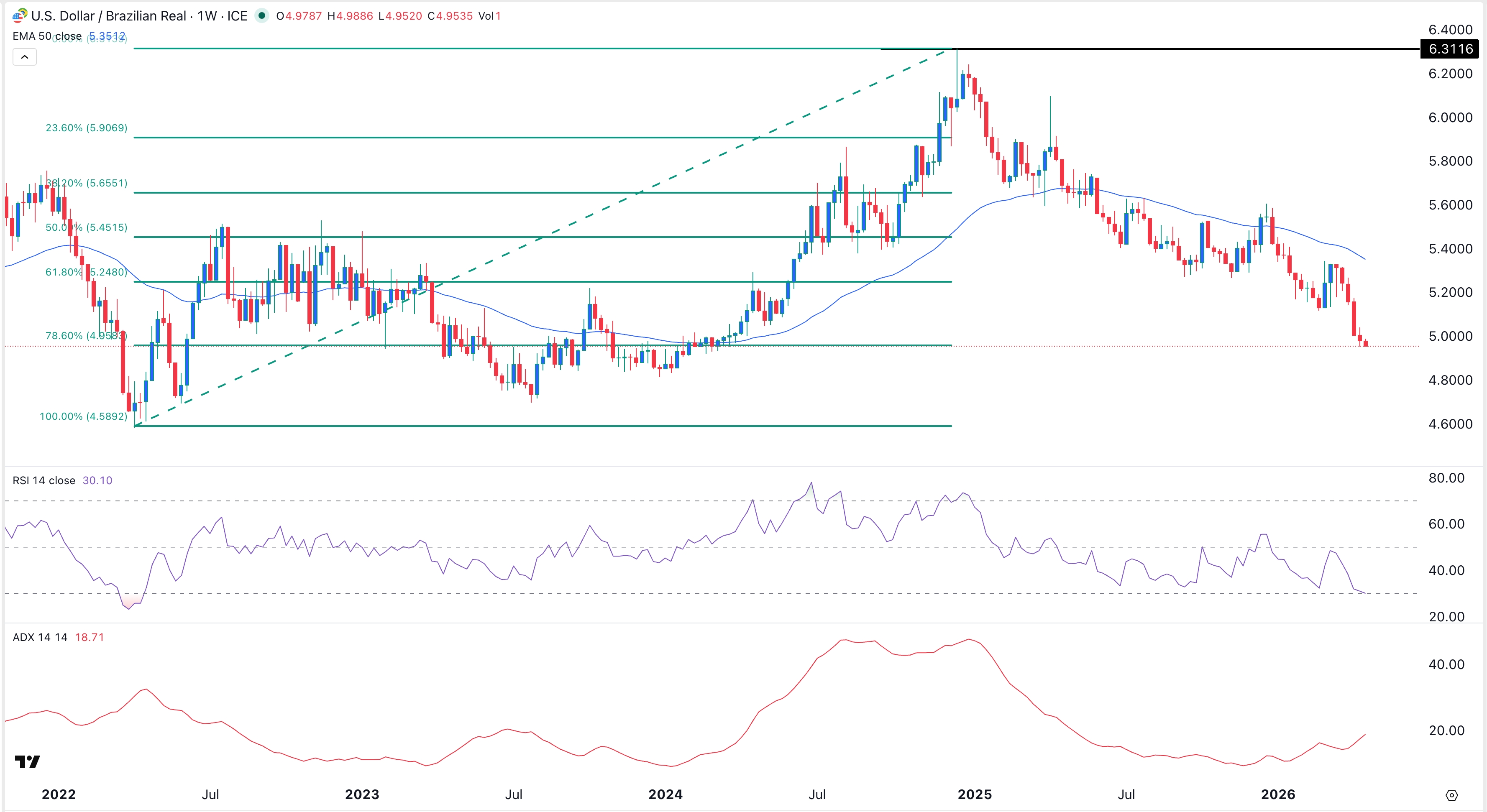 usdbrl220426crispus.jpeg