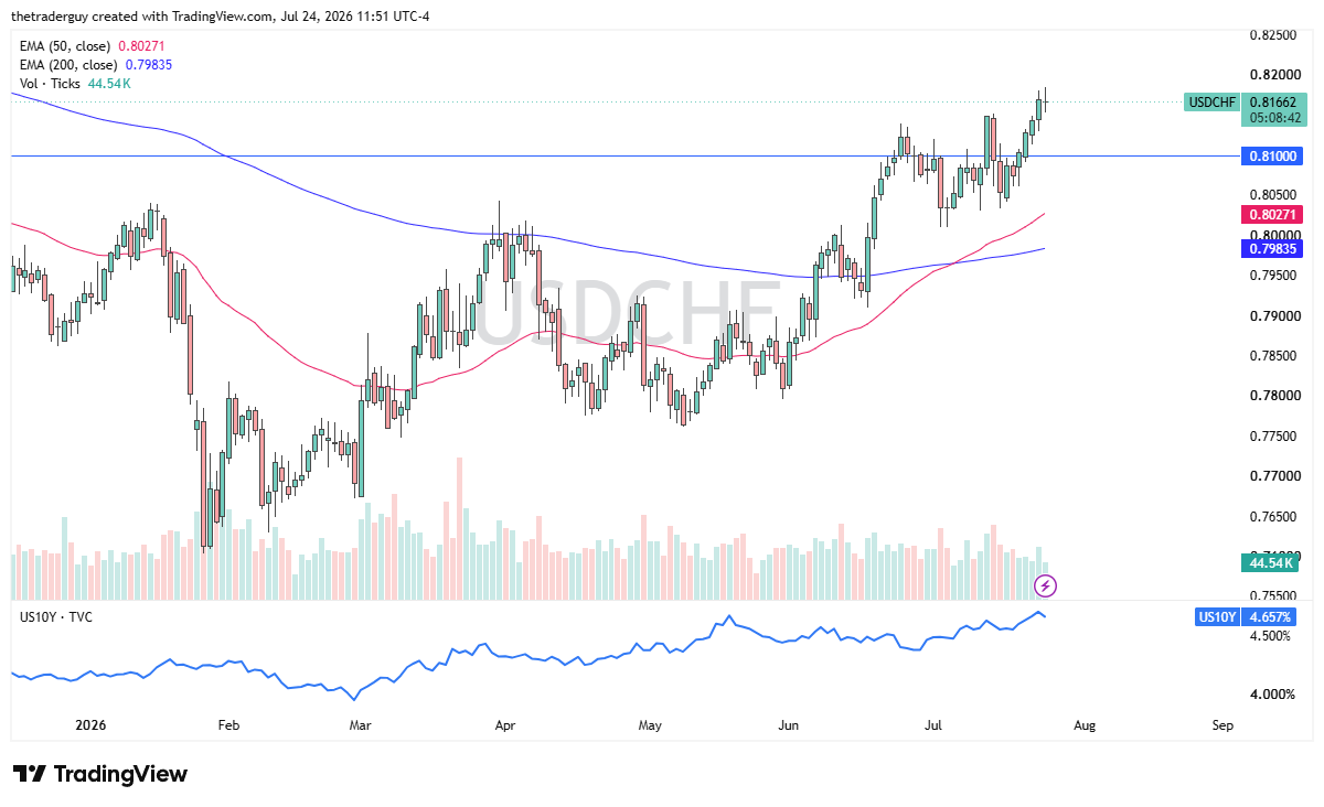 usdchf.png image