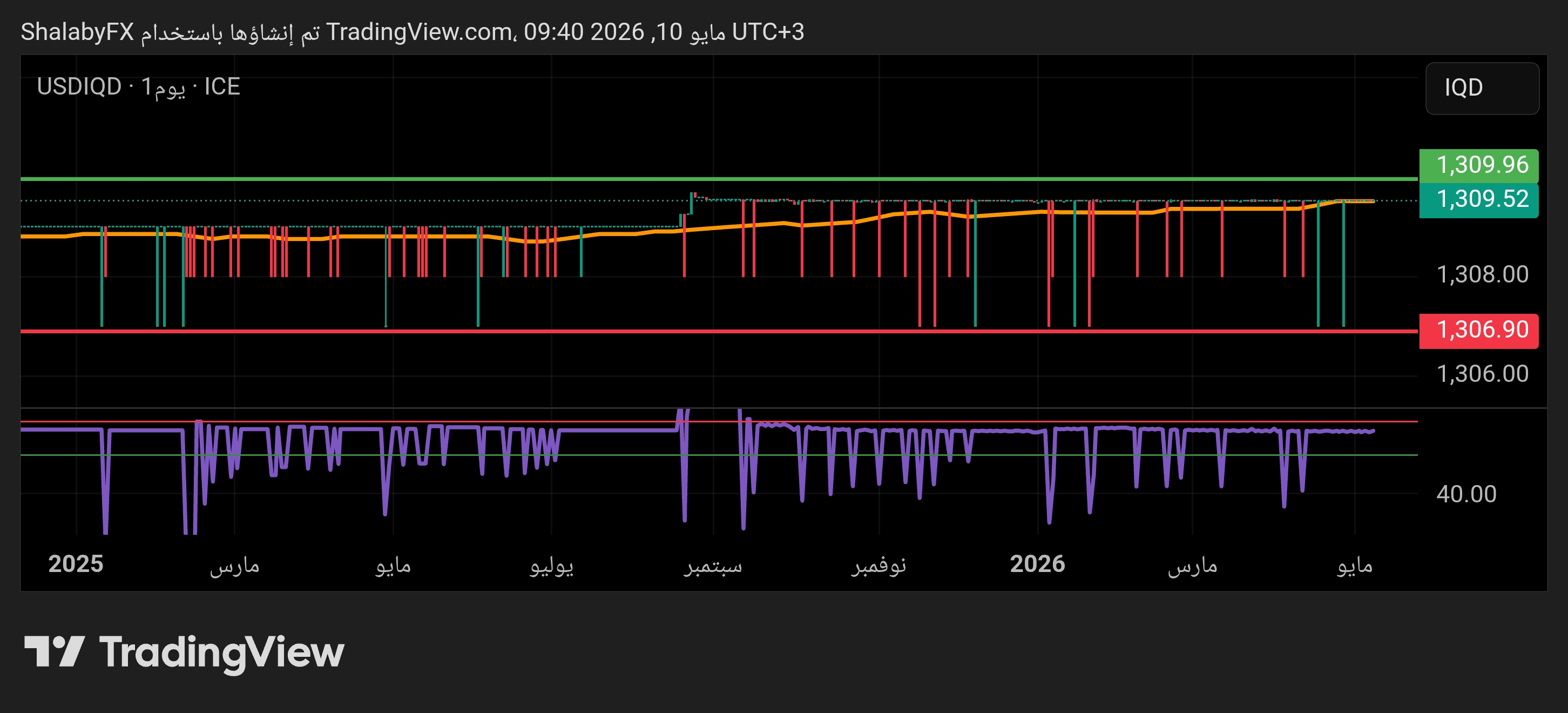 usdiqd100526shala.jpg