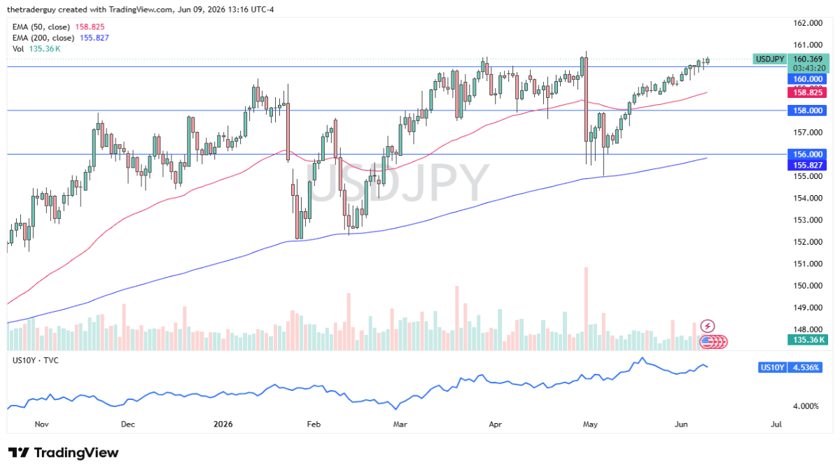usdjpy-100626chris.png