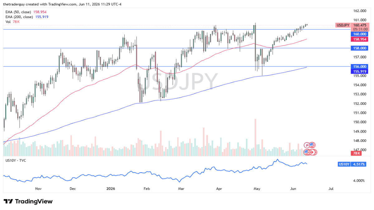 usdjpy-120626chris.png